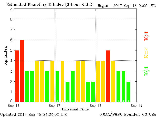 http://services.swpc.noaa.gov/images/planetary-k-index.gif